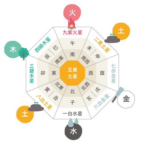 風水方位色|風水的「方角と色」の使い方を知ると、NG な家が即。